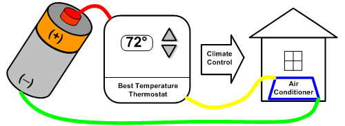 Battery Thermostat Fridge