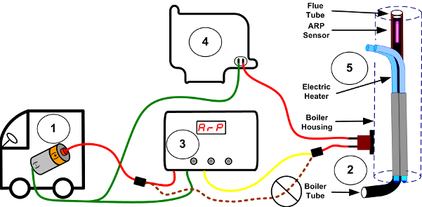 Recall Wiring Example 3