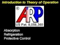ARP Control Videos