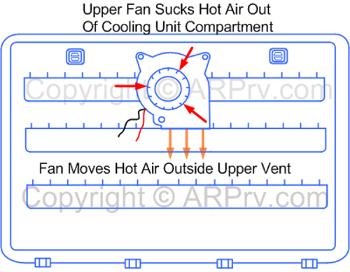 Dometic Upper Vent