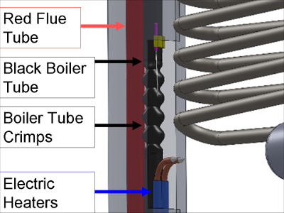 Dometic Troubleshooting