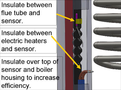 Dometic Insulation