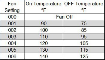 Norcold Fan Switch